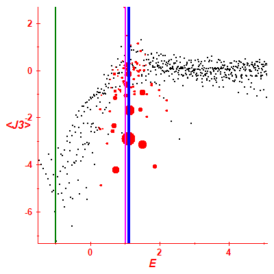 Peres lattice <J3>